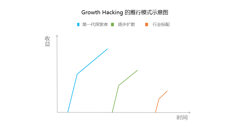 雁行模式示意图