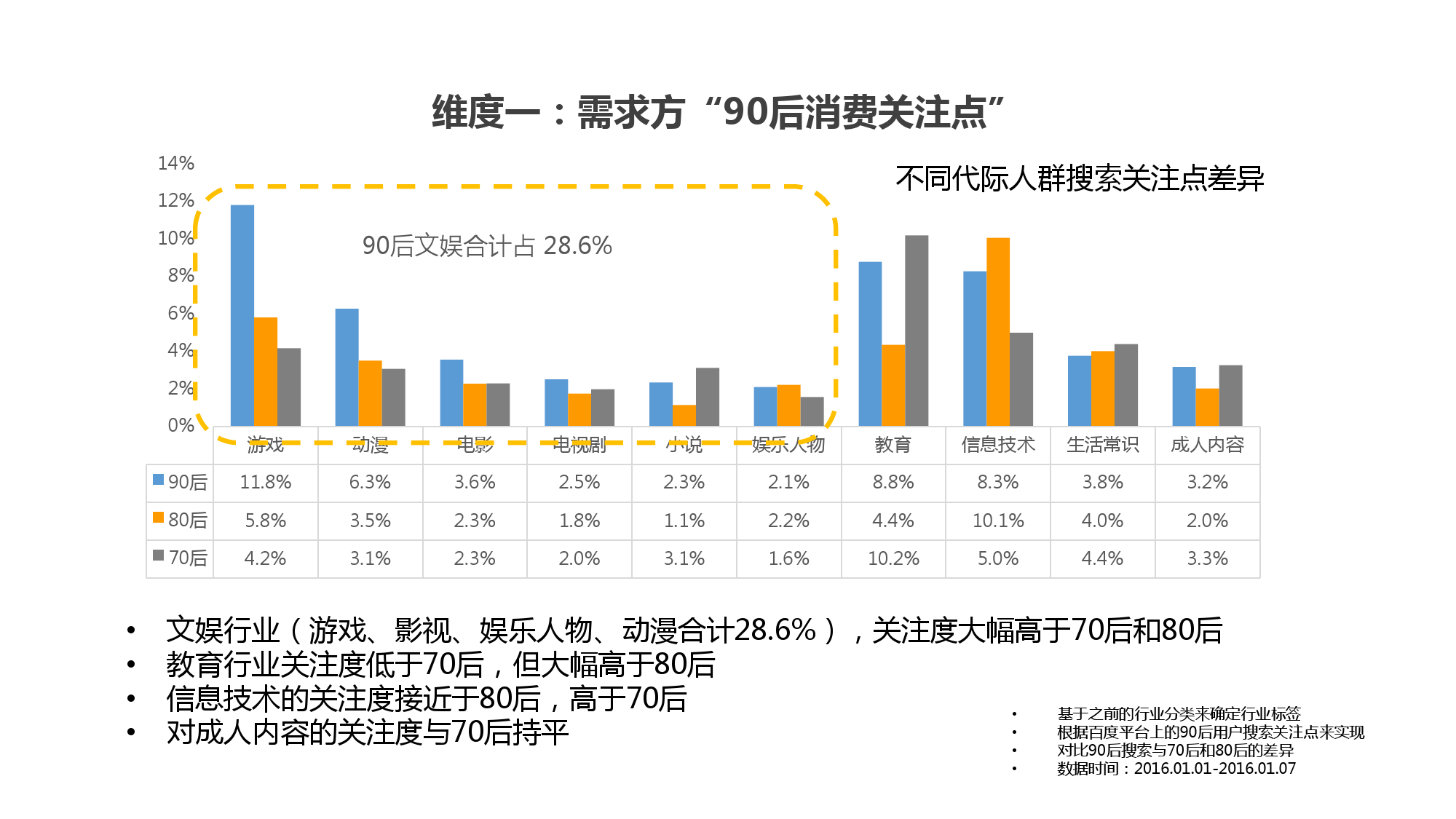 90后话语权与娱乐IP行业_000011