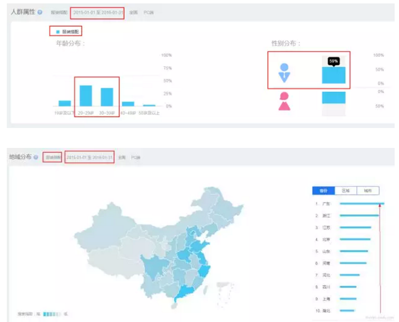 社群运营方案设计，想清楚5件事就够了