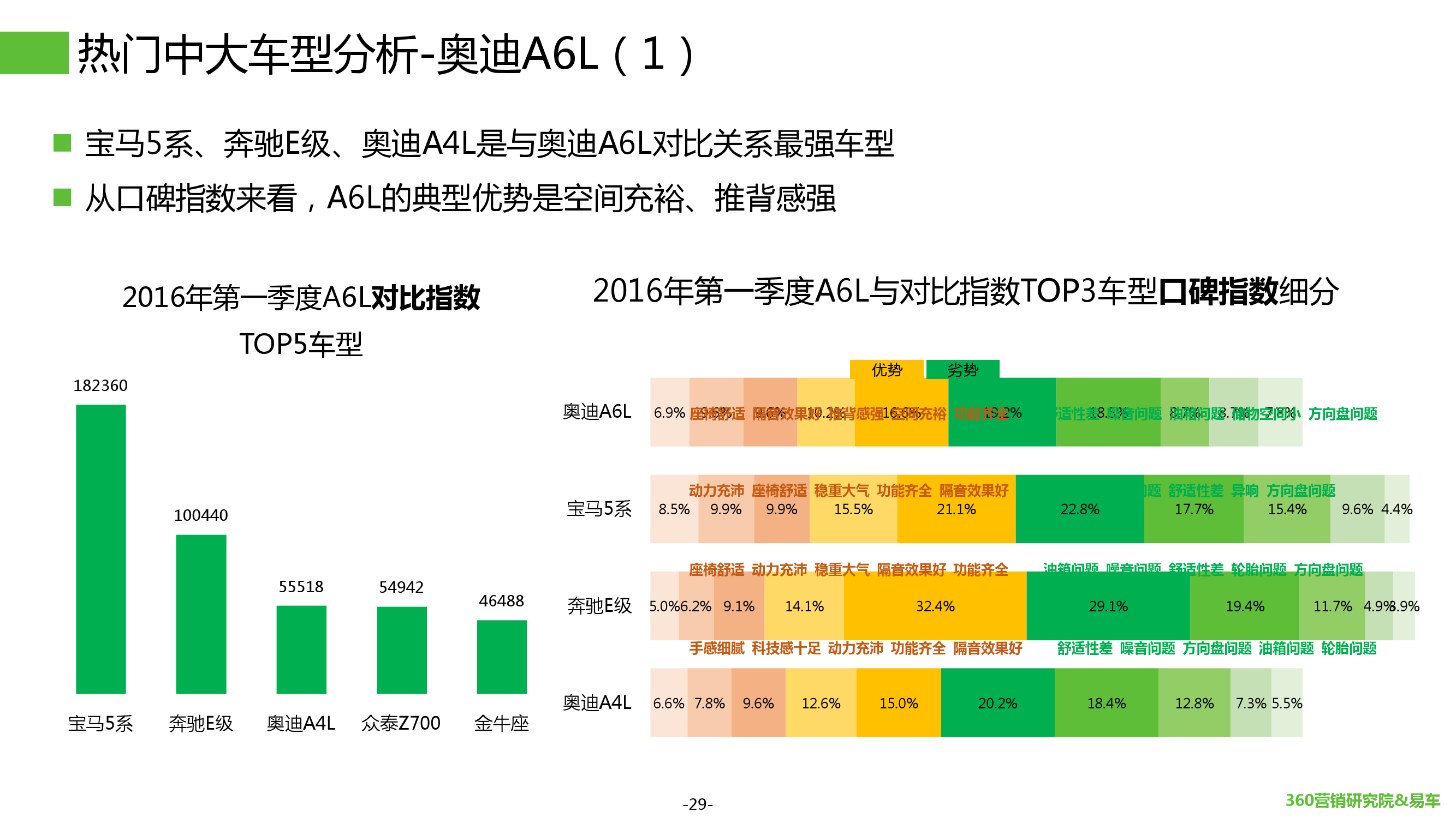 2016年Q1汽车行业搜索报告_000029