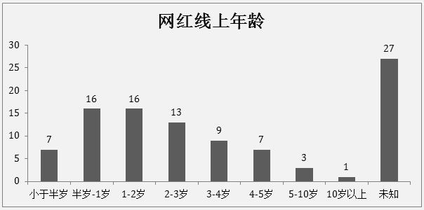 papi酱、王思聪、雷军、罗永浩……2016年最新网红报告出炉