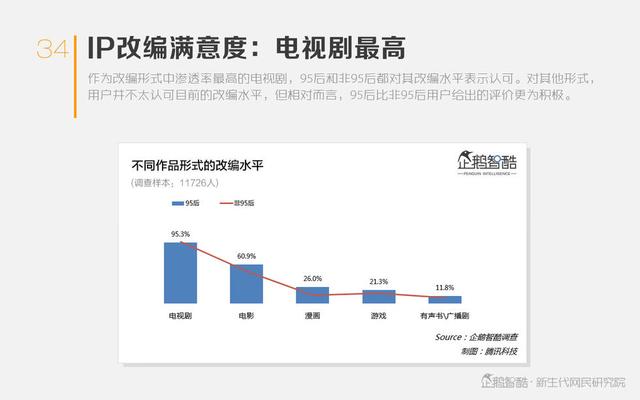 热潮与泡沫：网络文学IP价值判断报告