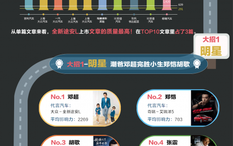 2016年3月汽车品牌微信公众号洞察