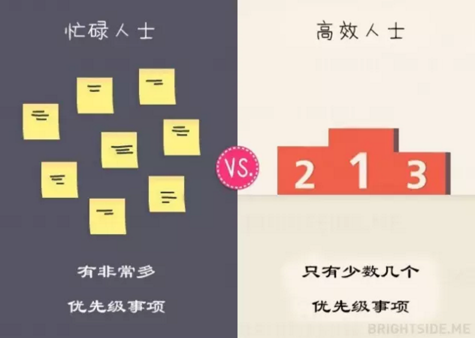 这几张对比图讲出了瞎忙族与高效人士的13个不同点