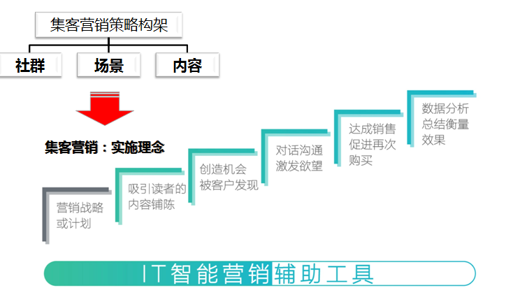 这款杜蕾斯新品大卖！它背后的集客营销策略是什么？