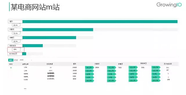 要想精准提升注册转化率，这三大要素你要知道！