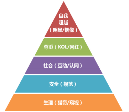 网红、主播、个人IP、移动直播……这一切的链条式解读