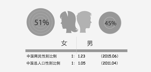 papi酱、王思聪、雷军、罗永浩……2016年最新网红报告出炉