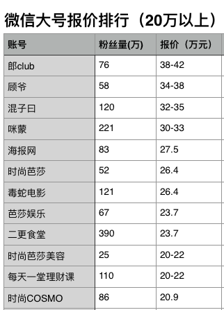 这里有网红报价表，可这不是重点...