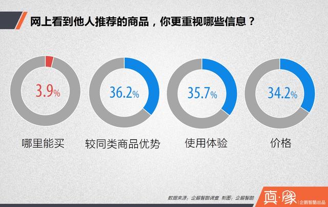 真象·清单|关于中国人如何网购，你可能不知道的7个真相