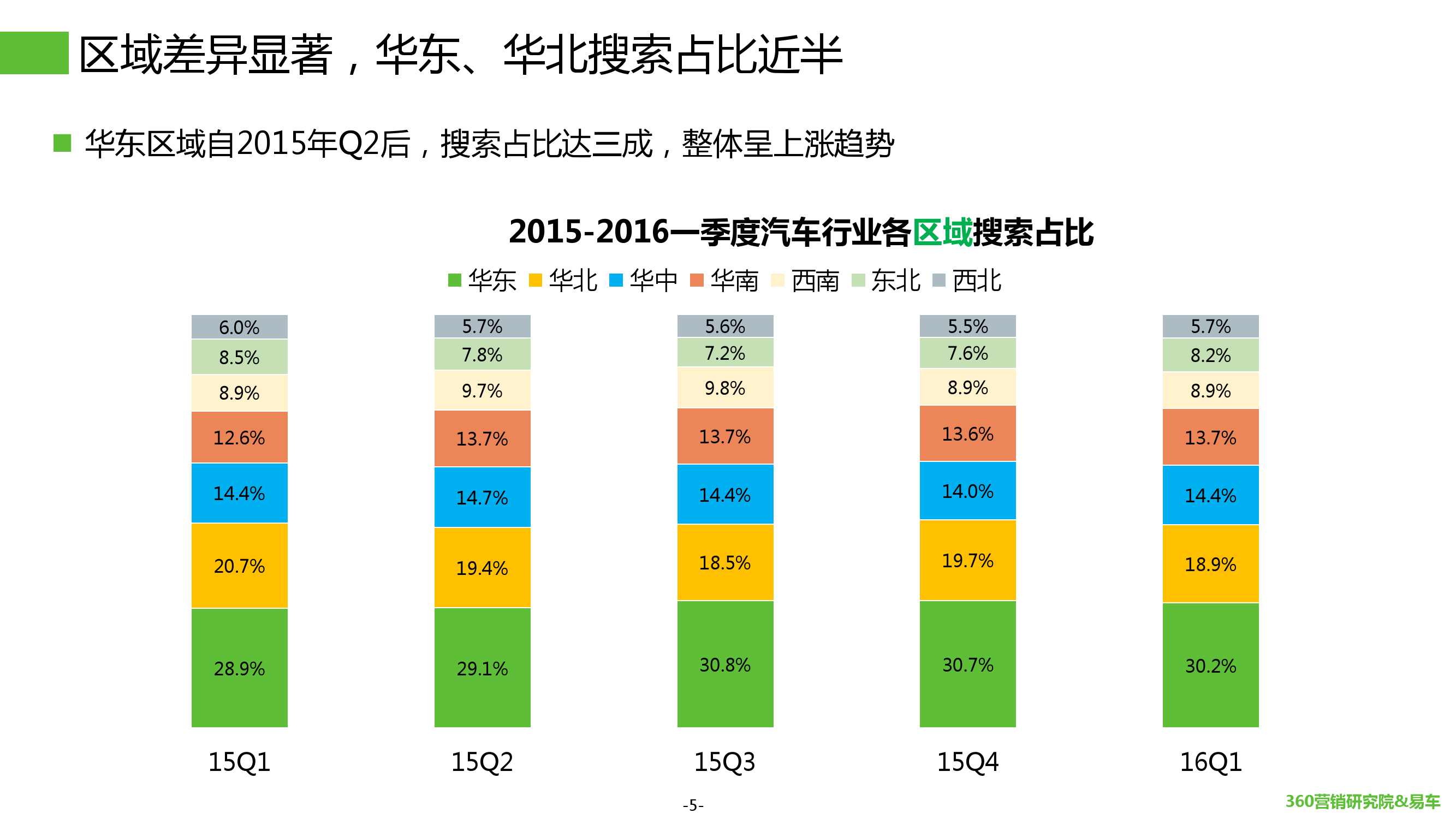 2016年Q1汽车行业搜索报告_000005