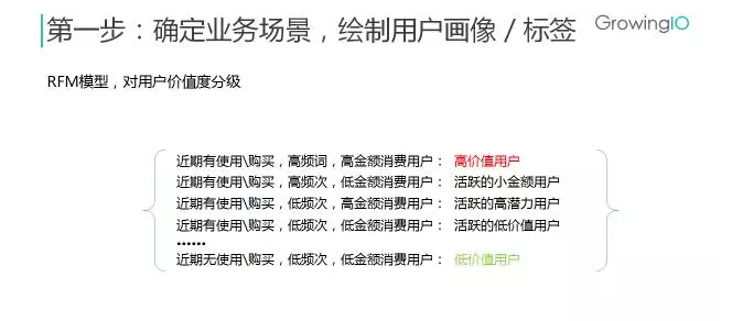 要想精准提升注册转化率，这三大要素你要知道！