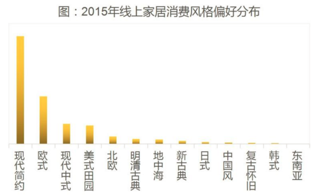 宜家要在中国做电商了，这事靠谱么？