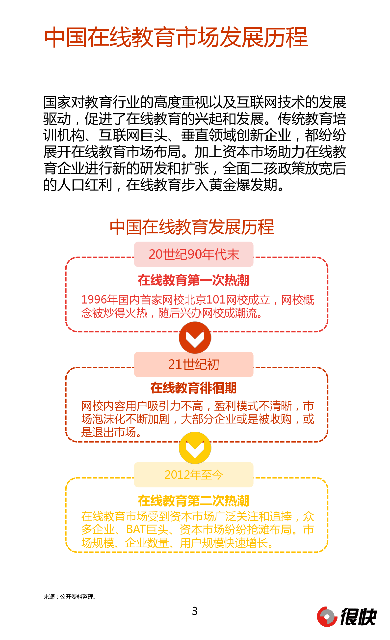 Henkuai-2016Q1教育行业微信公众号数据洞察报告_000003