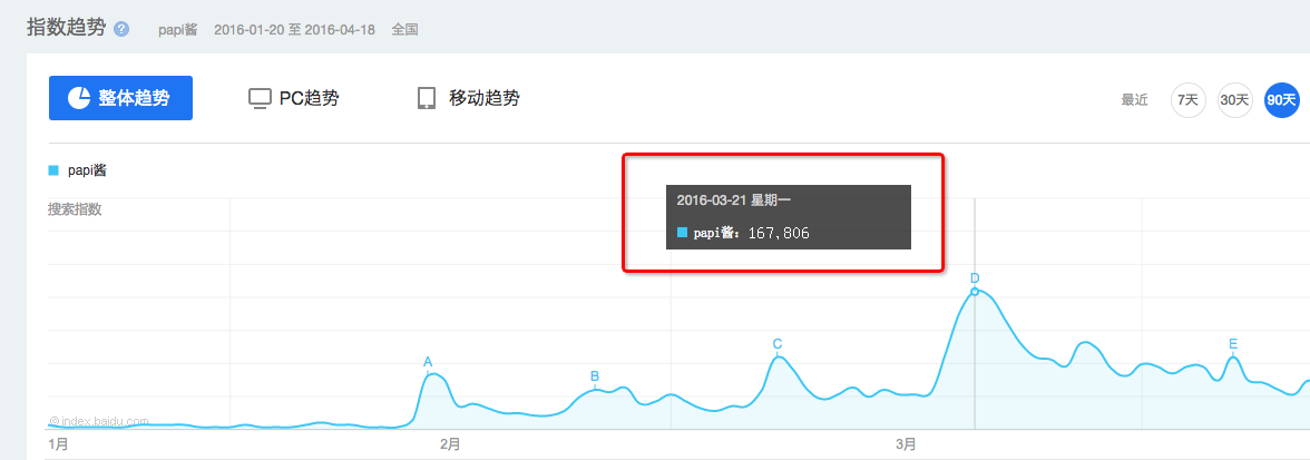 超级IP「Papa酱」养成之路，除了搞笑诙谐视频段子，还有……