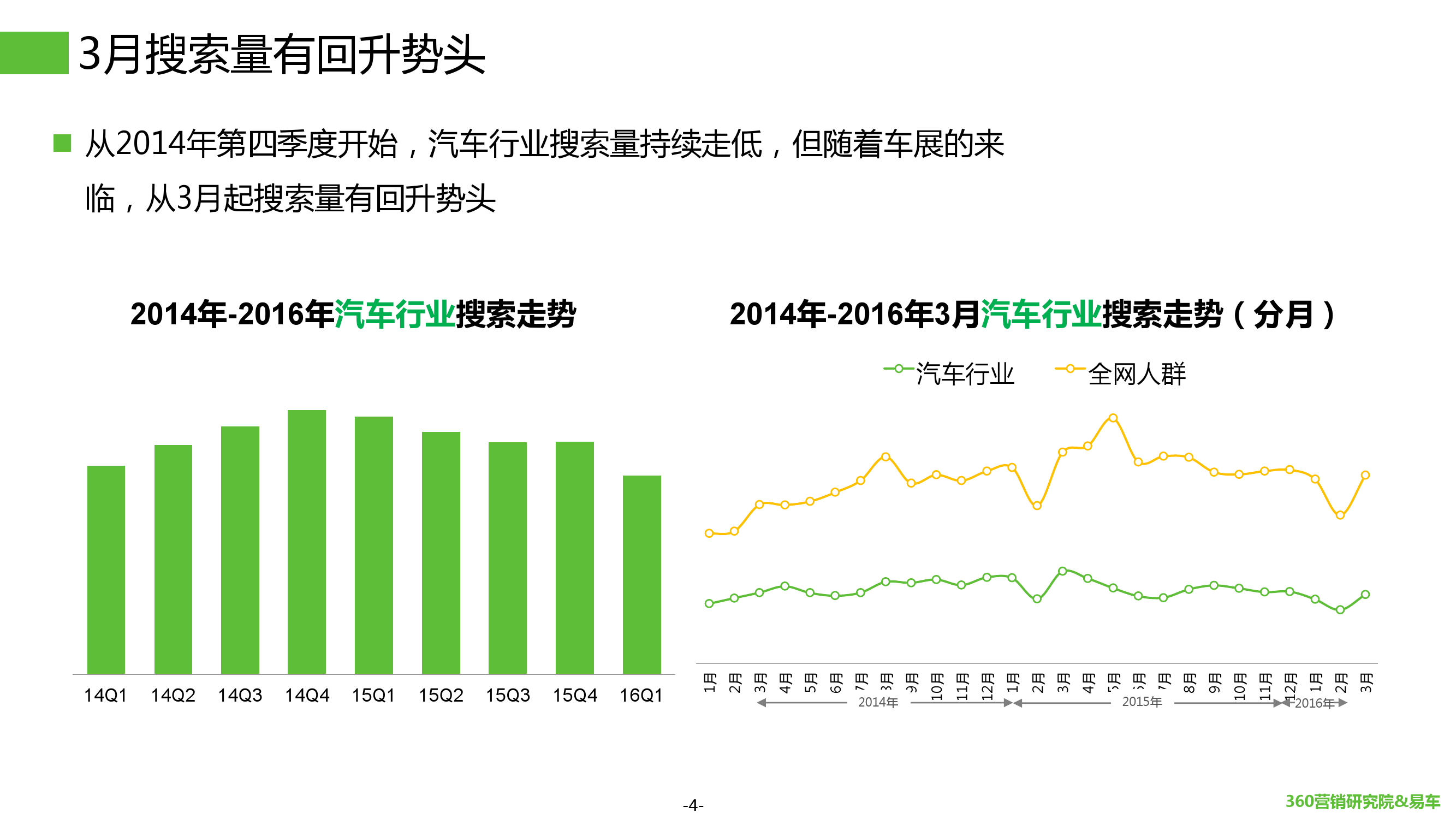 2016年Q1汽车行业搜索报告_000004