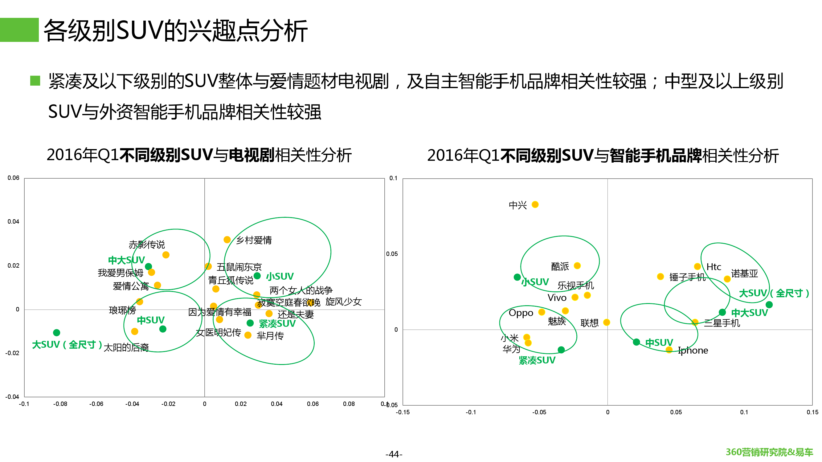 2016年Q1汽车行业搜索报告_000044