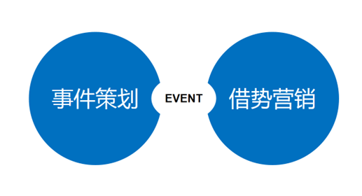 看完这个案例，你就知道事件营销该怎么玩了