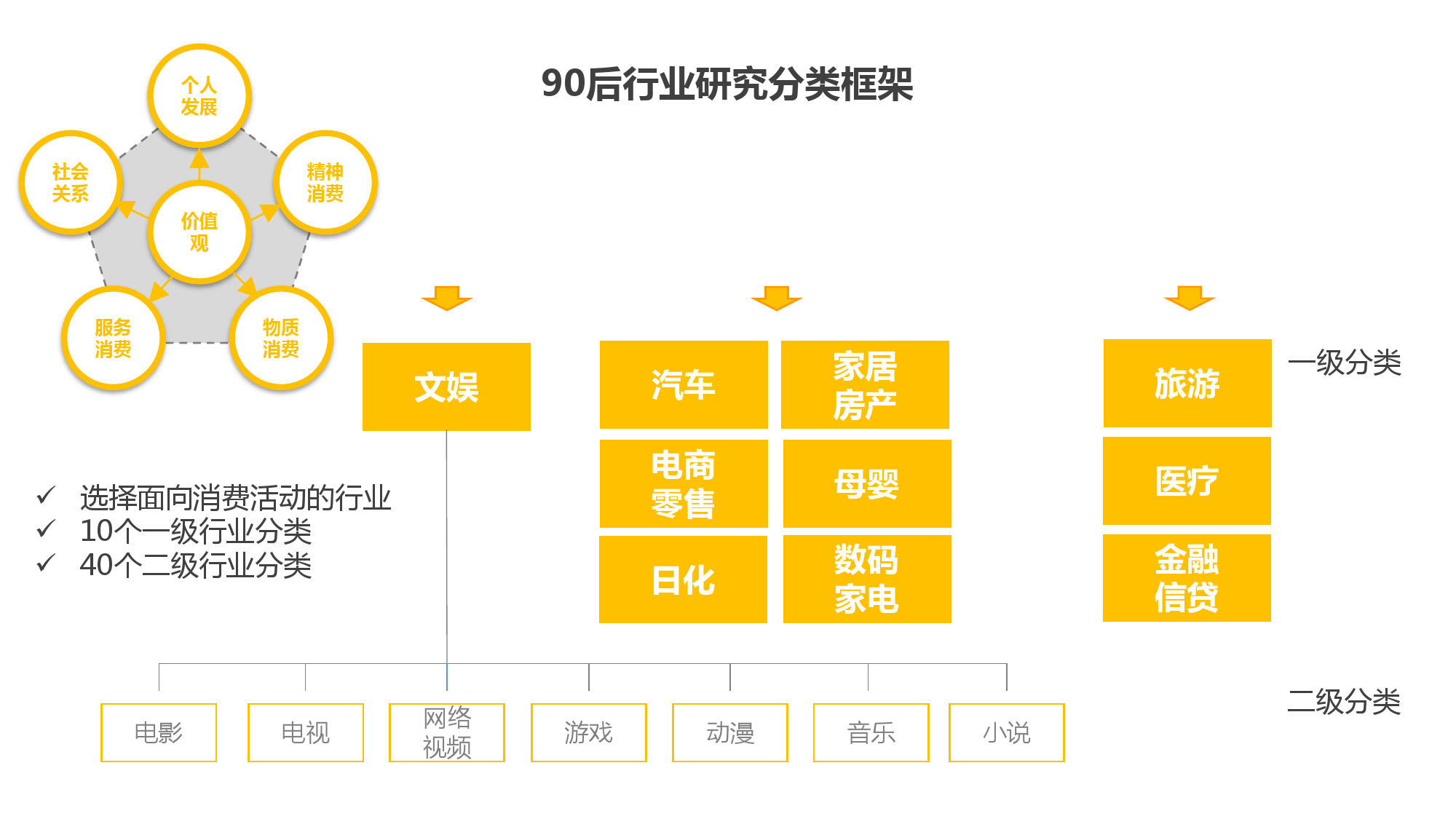 90后话语权与娱乐IP行业_000009