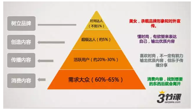 想成为年薪30W+的运营，你必须具备这4个“运营思维”