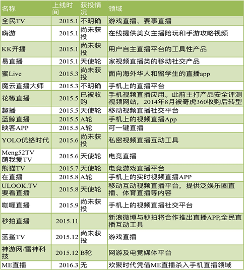 《深网》根据公开资料整理