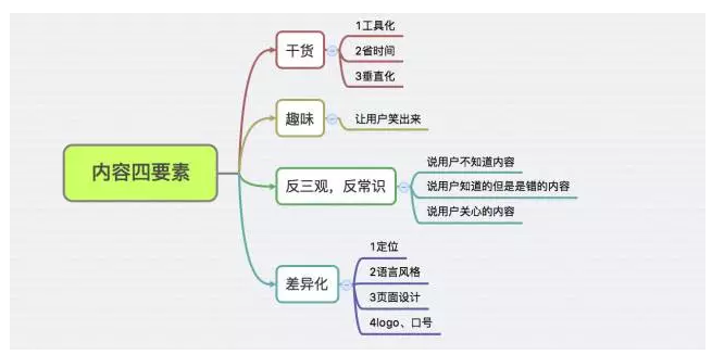 重内容时代，内容运营何去何从？