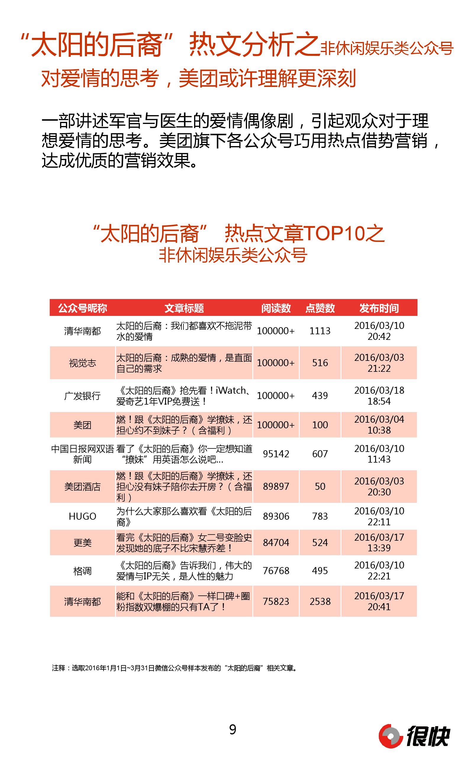 Henkuai-“太阳的后裔”微信公众号数据洞察报告20160405_000009