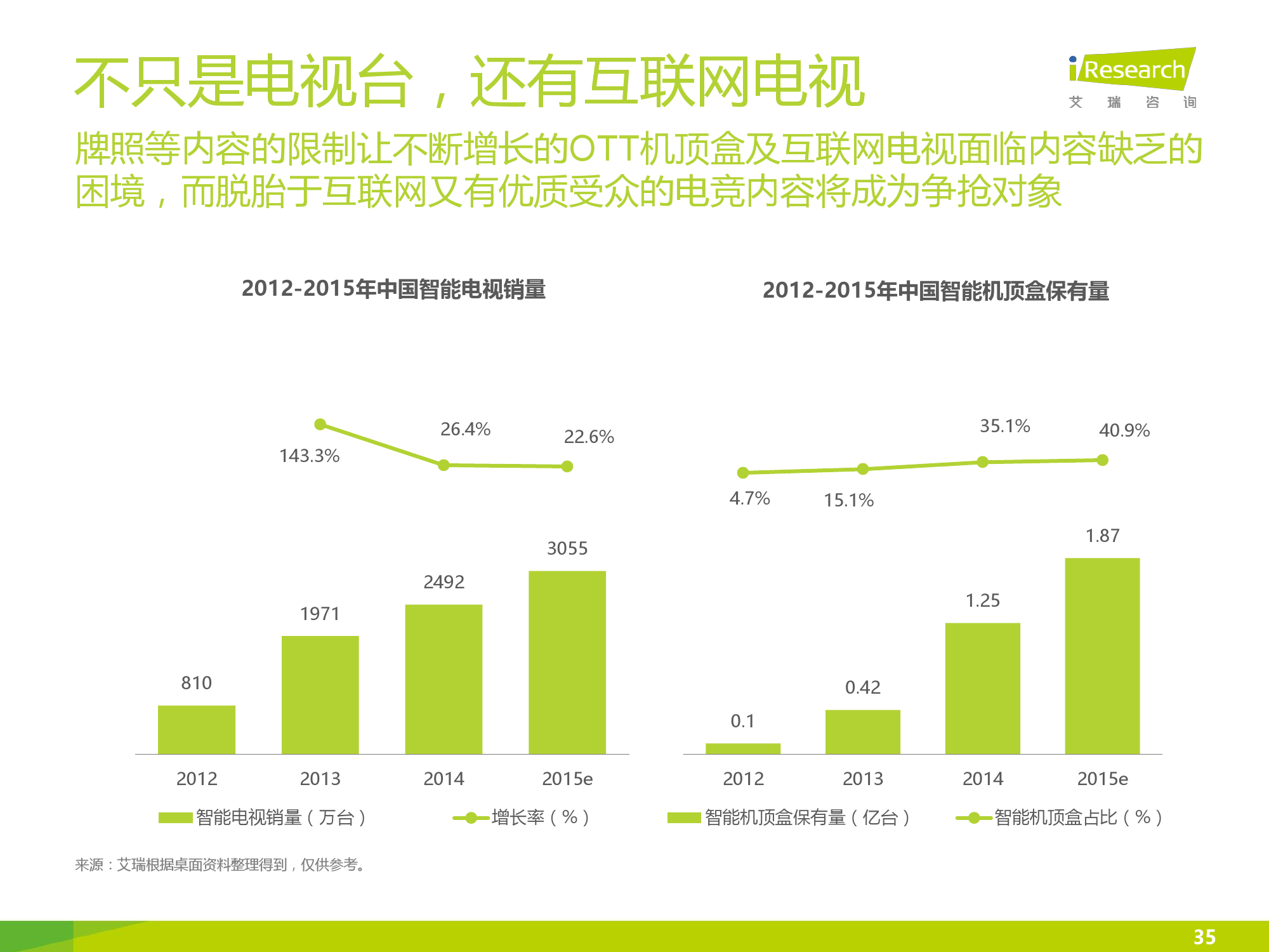 2016年中国电竞内容生态报告_000035