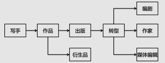 papi酱、王思聪、雷军、罗永浩……2016年最新网红报告出炉
