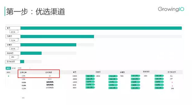 要想精准提升注册转化率，这三大要素你要知道！