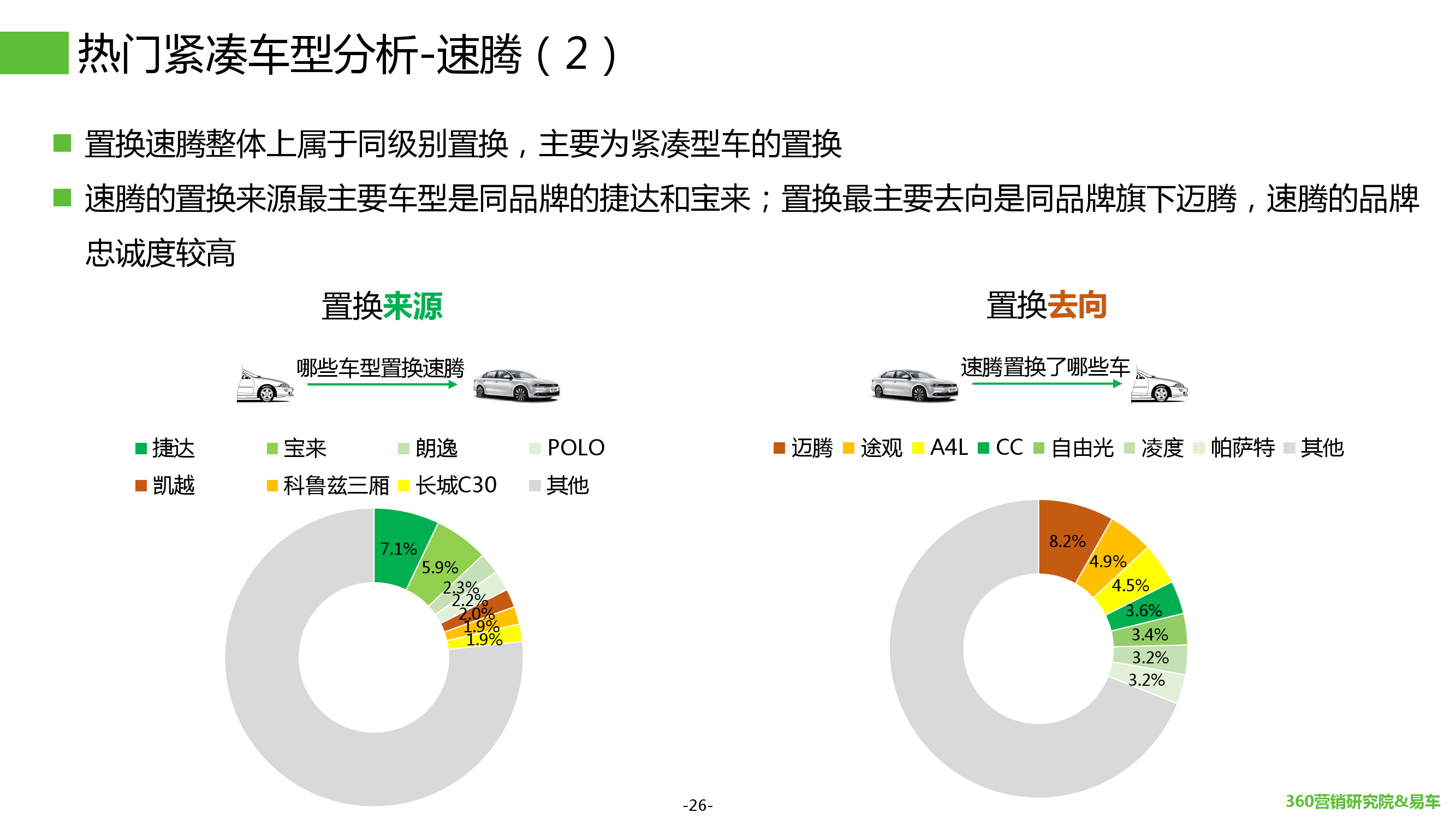 2016年Q1汽车行业搜索报告_000026