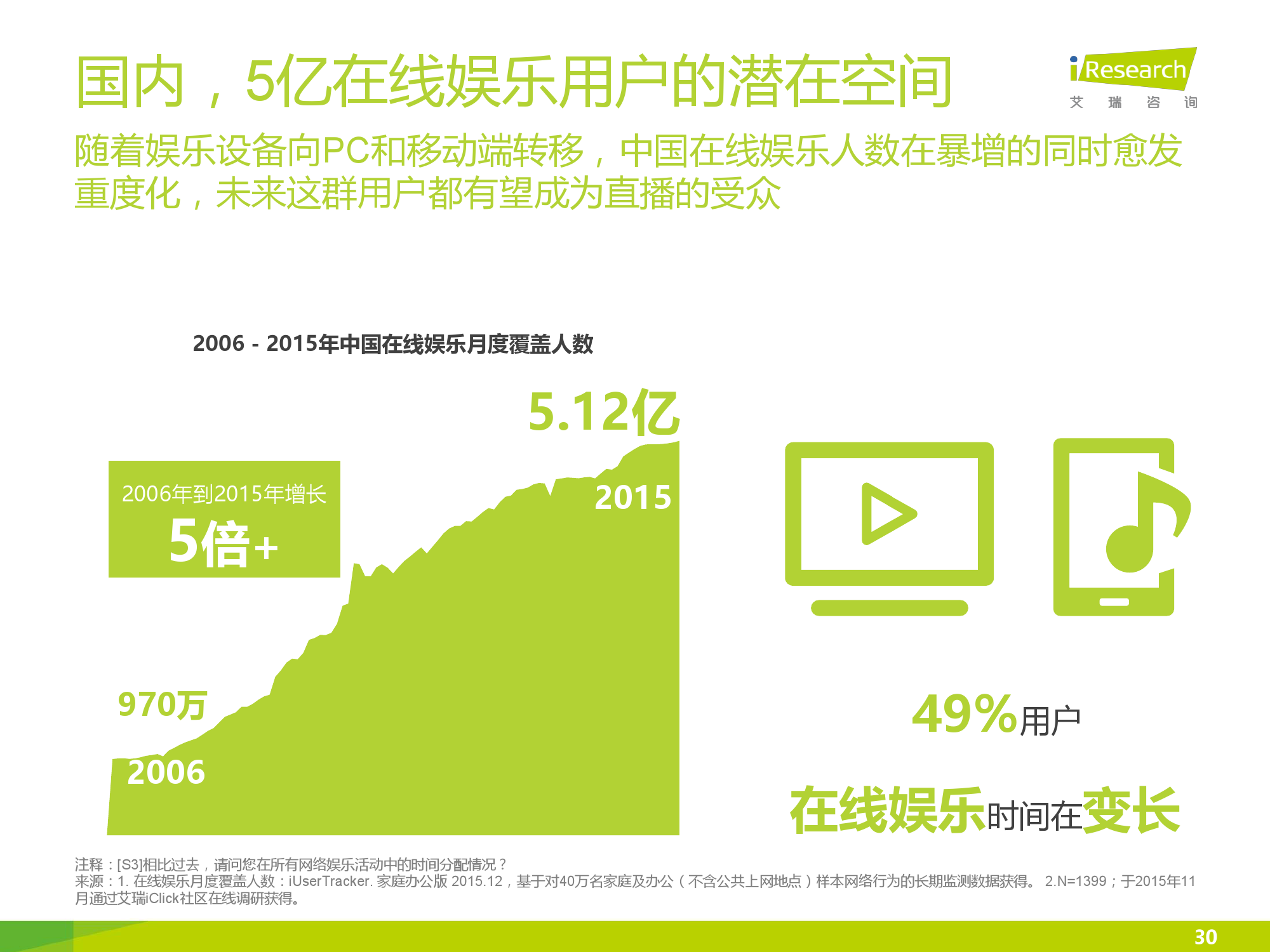 2016年中国电竞内容生态报告_000030