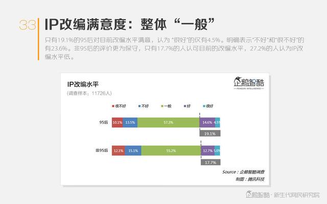 热潮与泡沫：网络文学IP价值判断报告