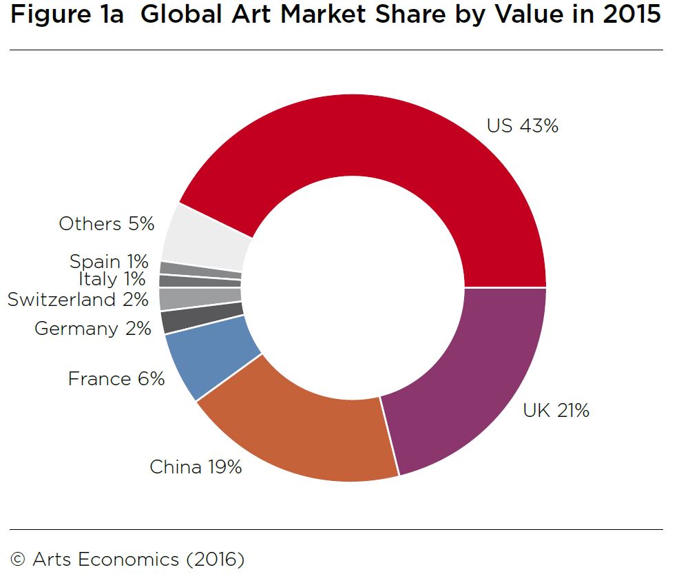 1461084211-3494-ARTS-ECONOMICS-TEFAF5