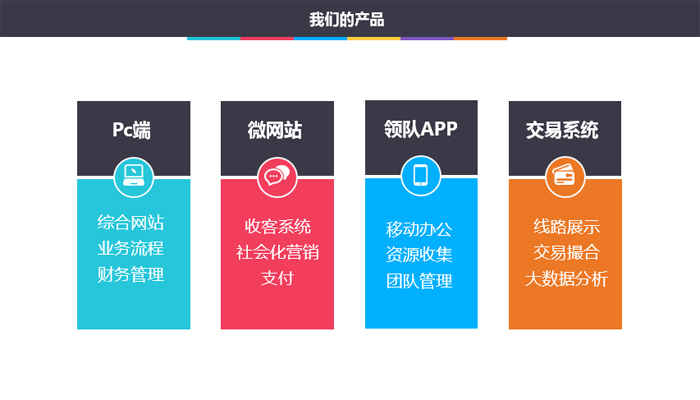 趣磨坊:个性化旅游移动互联平台