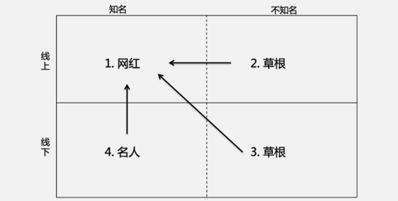 papi酱、王思聪、雷军、罗永浩……2016年最新网红报告出炉