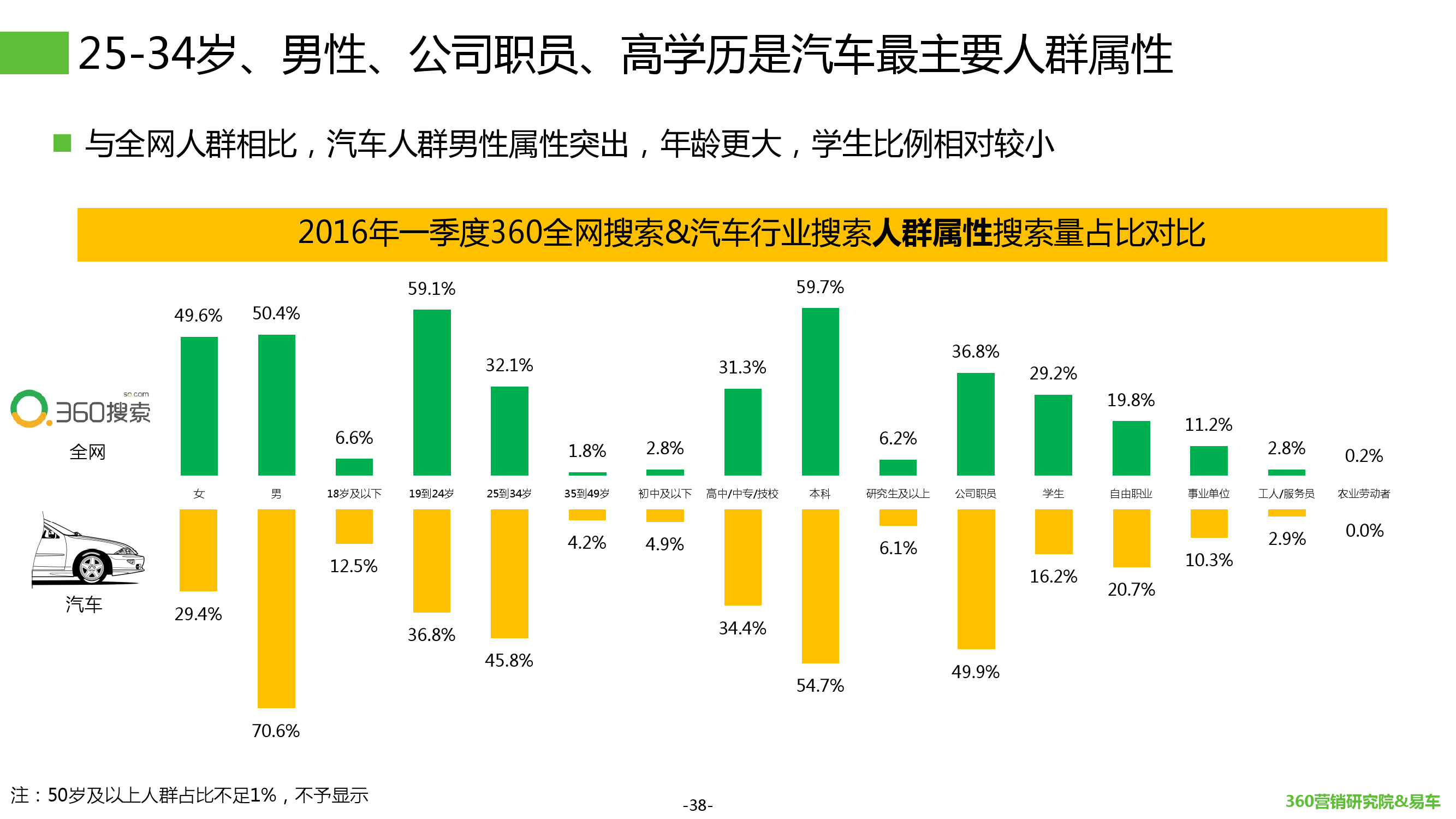 2016年Q1汽车行业搜索报告_000038