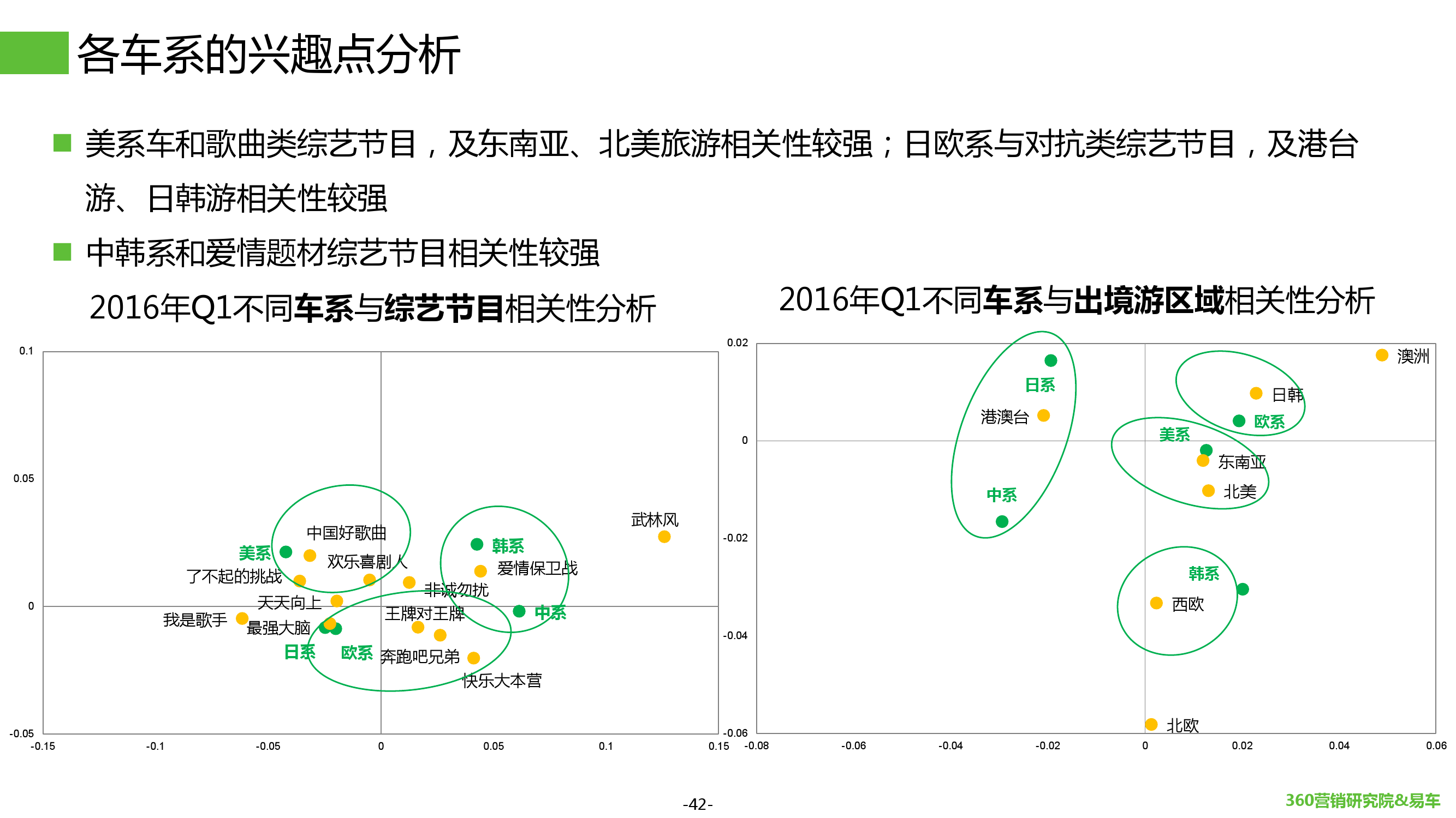 2016年Q1汽车行业搜索报告_000042