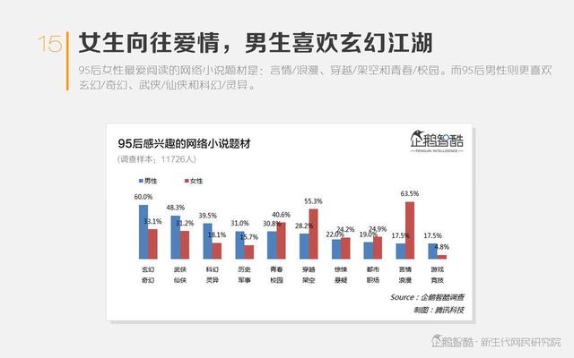 热潮与泡沫：网络文学IP价值判断报告