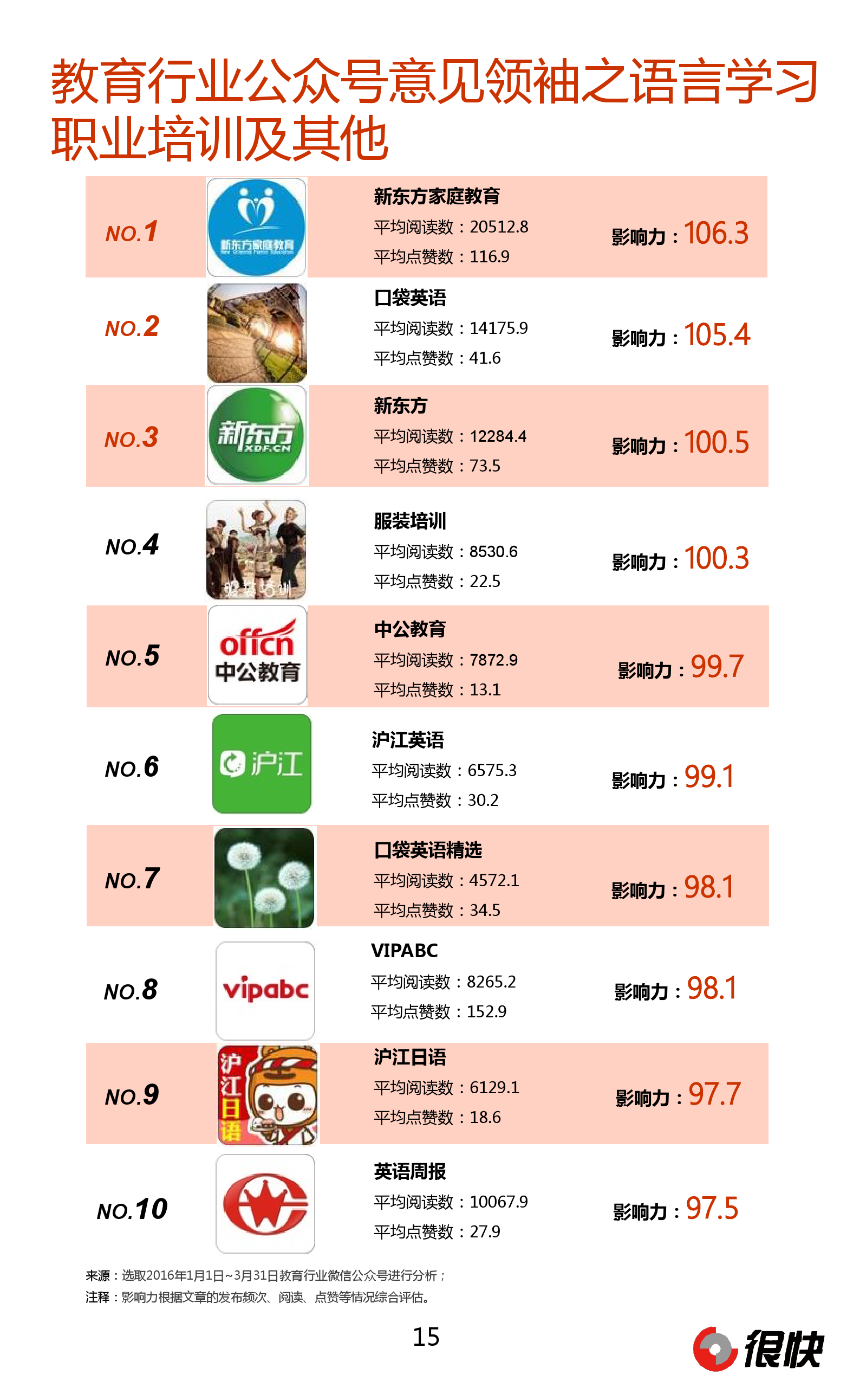 Henkuai-2016Q1教育行业微信公众号数据洞察报告_000015