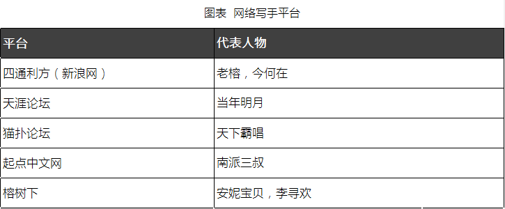 papi酱、王思聪、雷军、罗永浩……2016年最新网红报告出炉