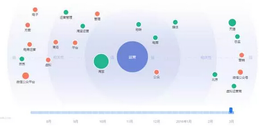 学会这些网站优化技巧，0基础的运营也能秒变SEO大神