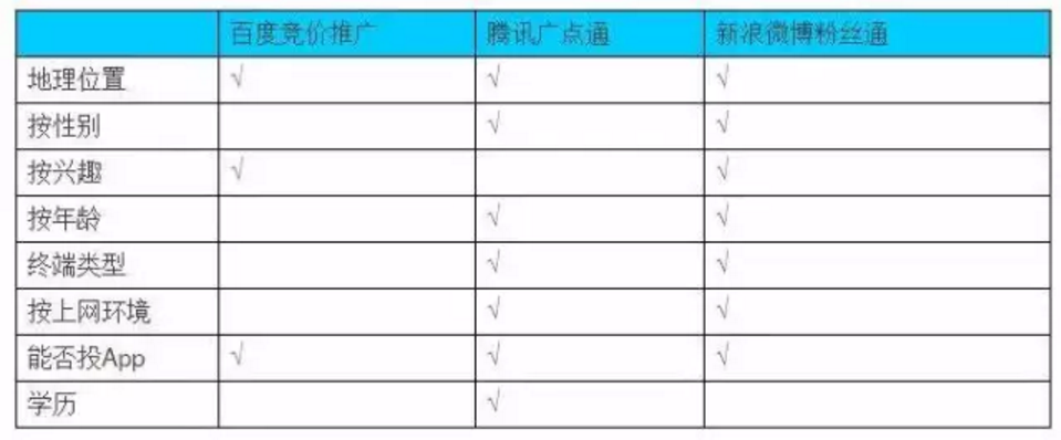 干货推荐 | 想快速获取10万用户，用好这1个渠道就够！