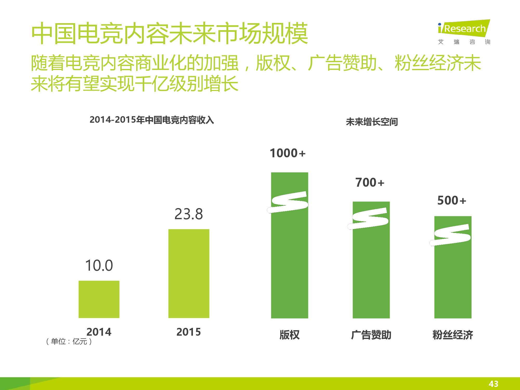 2016年中国电竞内容生态报告_000043