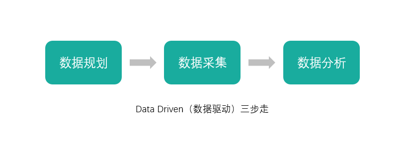 增长黑客的实际应用