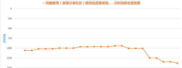 全网首份！网红大号投放分析报告