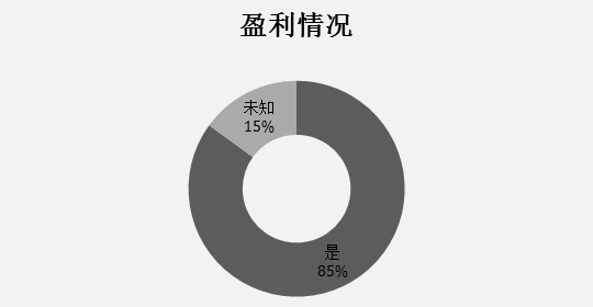papi酱、王思聪、雷军、罗永浩……2016年最新网红报告出炉