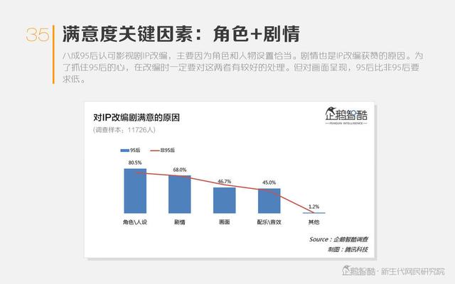 热潮与泡沫：网络文学IP价值判断报告