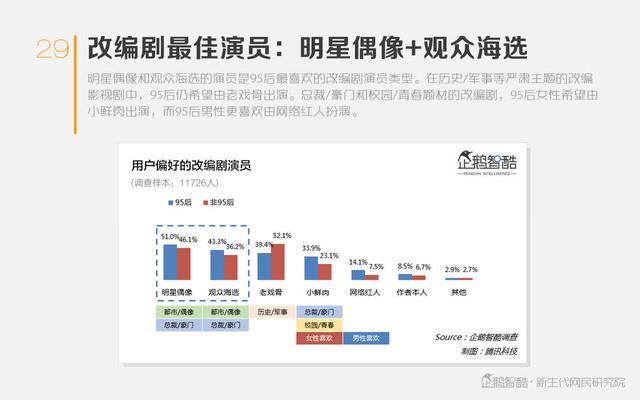 热潮与泡沫：网络文学IP价值判断报告