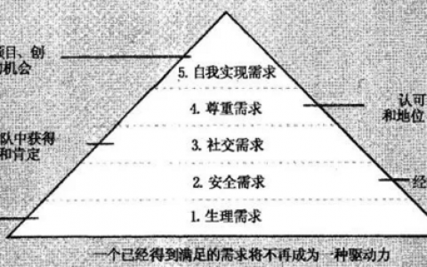 SEM实操干货——晋升账户搭建大神的5种方法（二）马斯洛账户搭建法